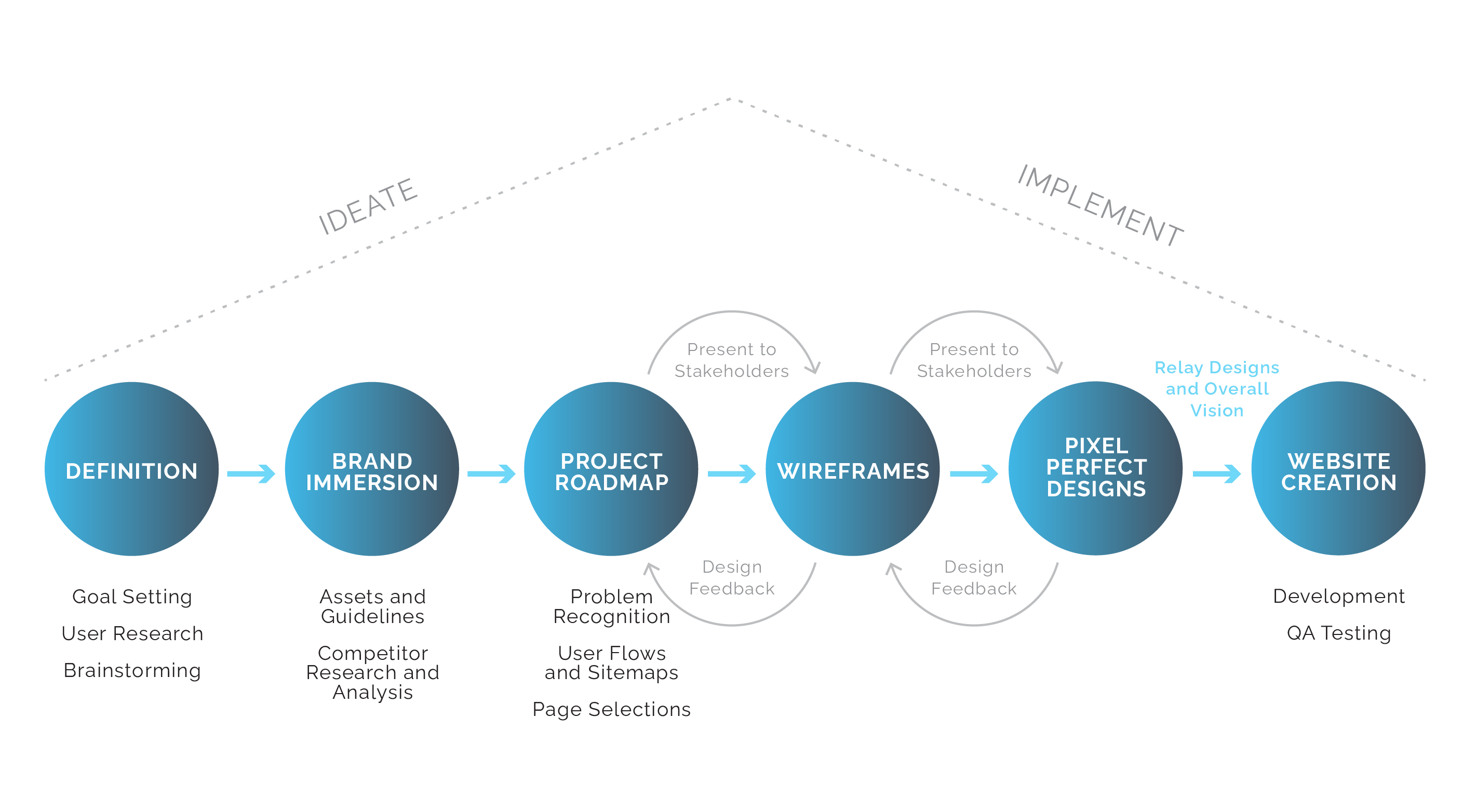 ux_process_bda_2 ux_process_bda_2