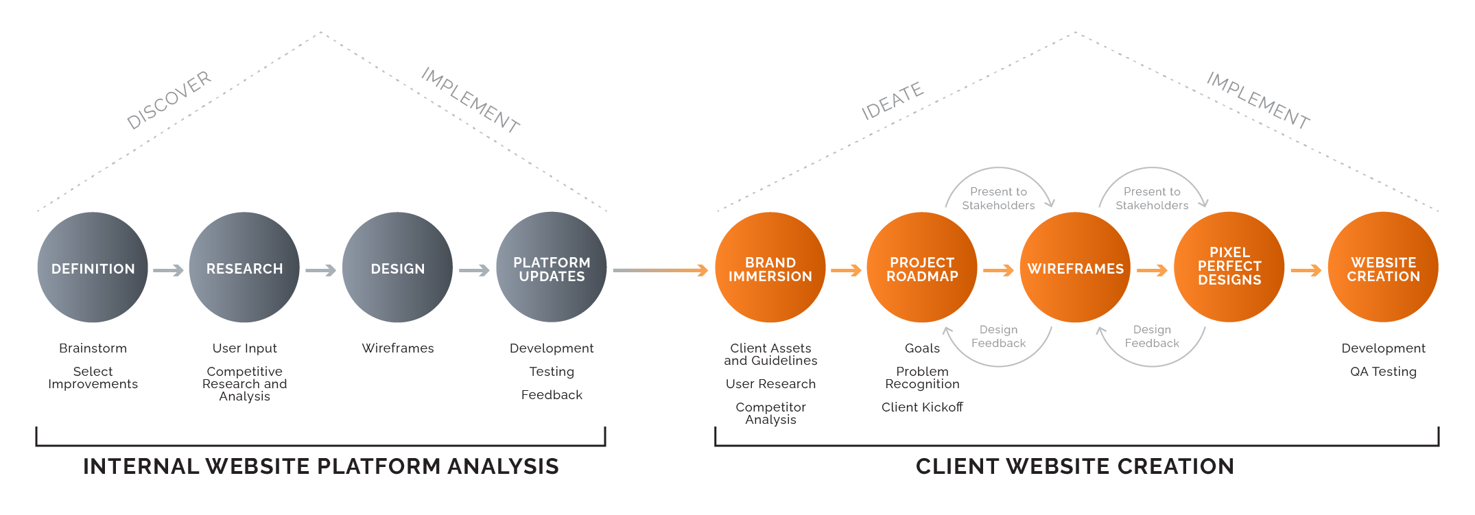 ux_process_otf_2