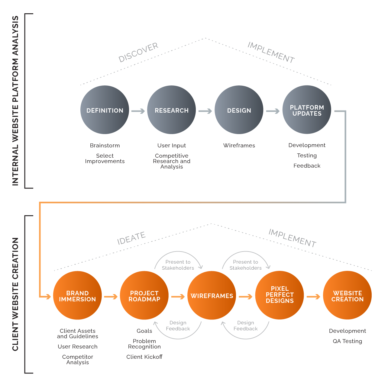 ux_process_otf_mobile_2 ux_process_otf_mobile_2