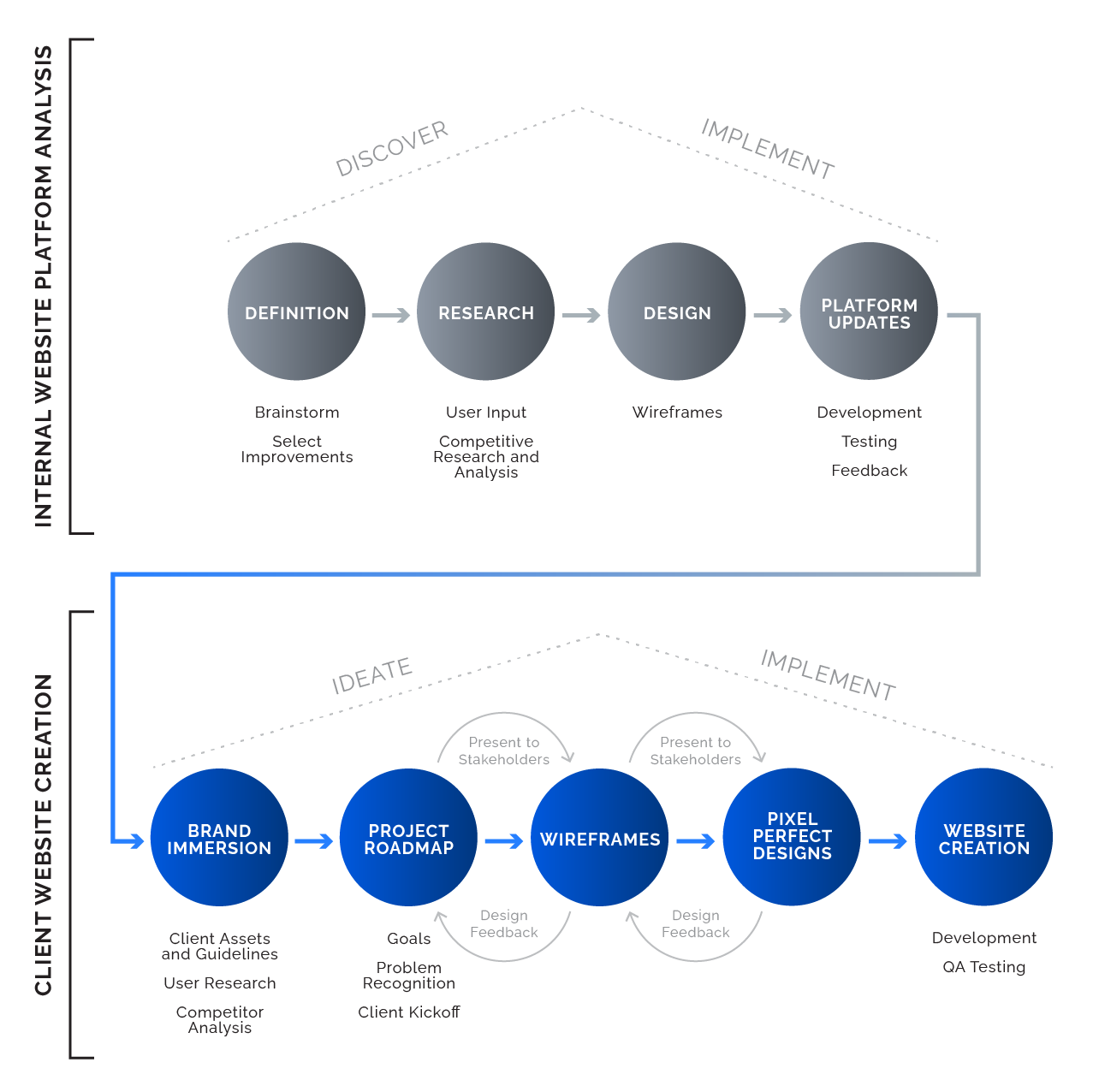 ux_process_ps_mobile_2